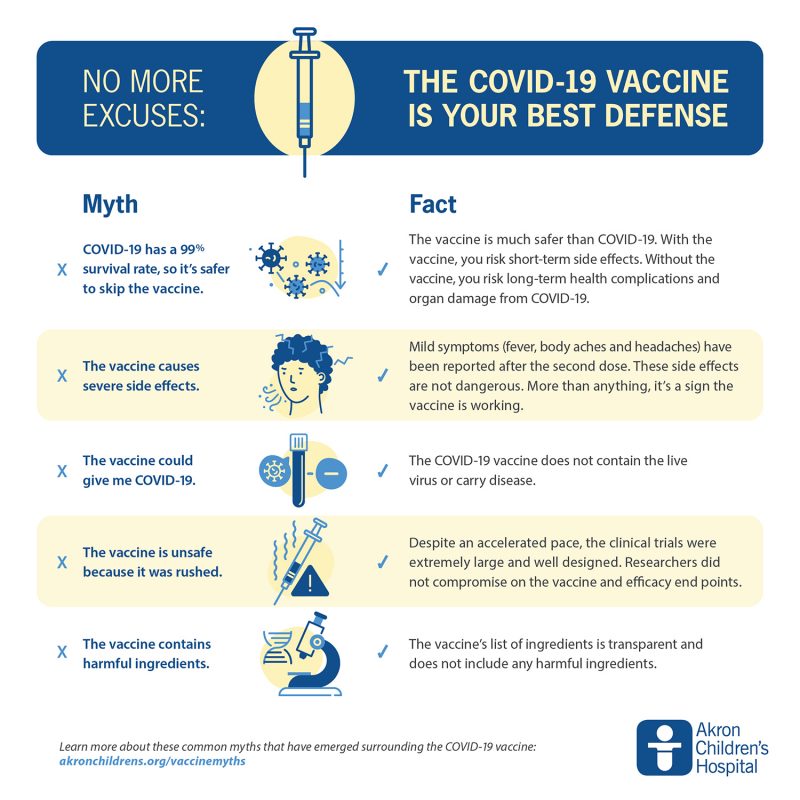 COVID-19 vaccine myths